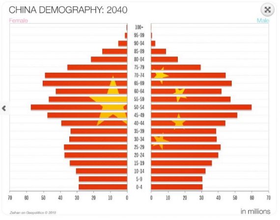 China 2040